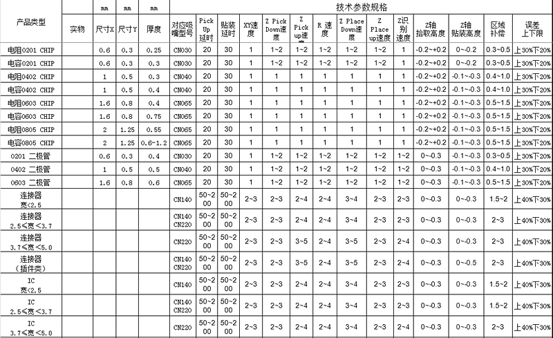三星吸嘴参照表