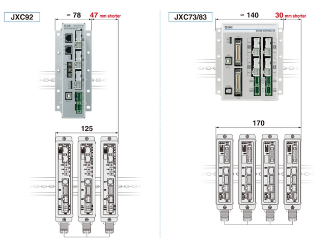 SMC 多軸步进电机控制器／(并联I/O型/EtherNet/IP?型) JXC73/83/93