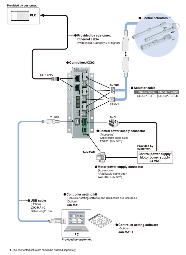 SMC 多軸步进电机控制器／(并联I/O型/EtherNet/IP?型) JXC73/83/93