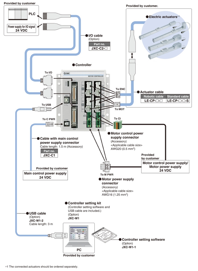 SMC 多軸步进电机控制器／(并联I/O型/EtherNet/IP?型) JXC73/83/93